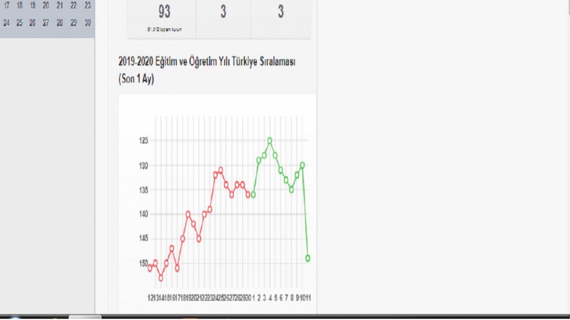 İLK 93'TEYİZ